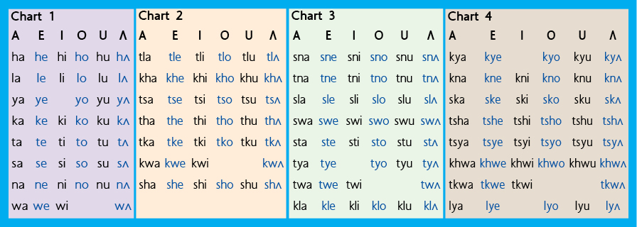 Oneida 4 sound charts image